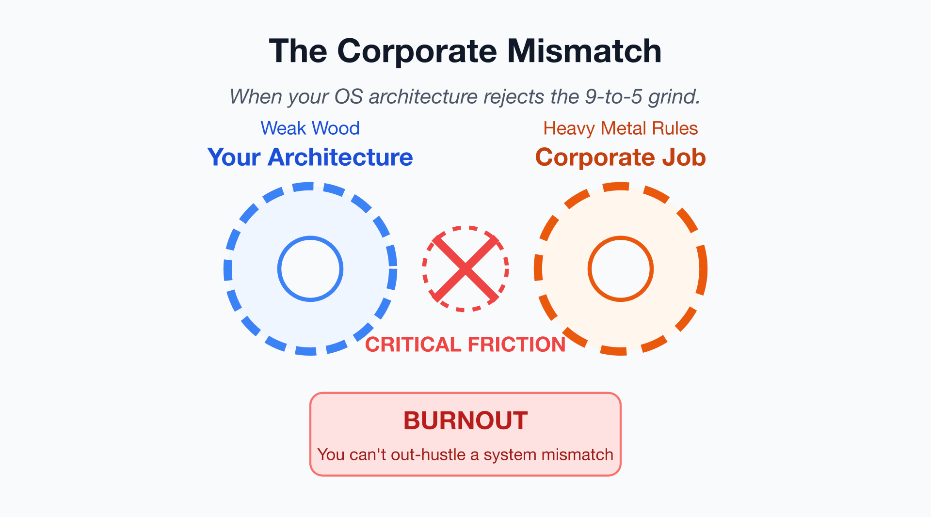 The Corporate Mismatch: Why Your BaZi Architecture Rejects the 9-to-5 Grind