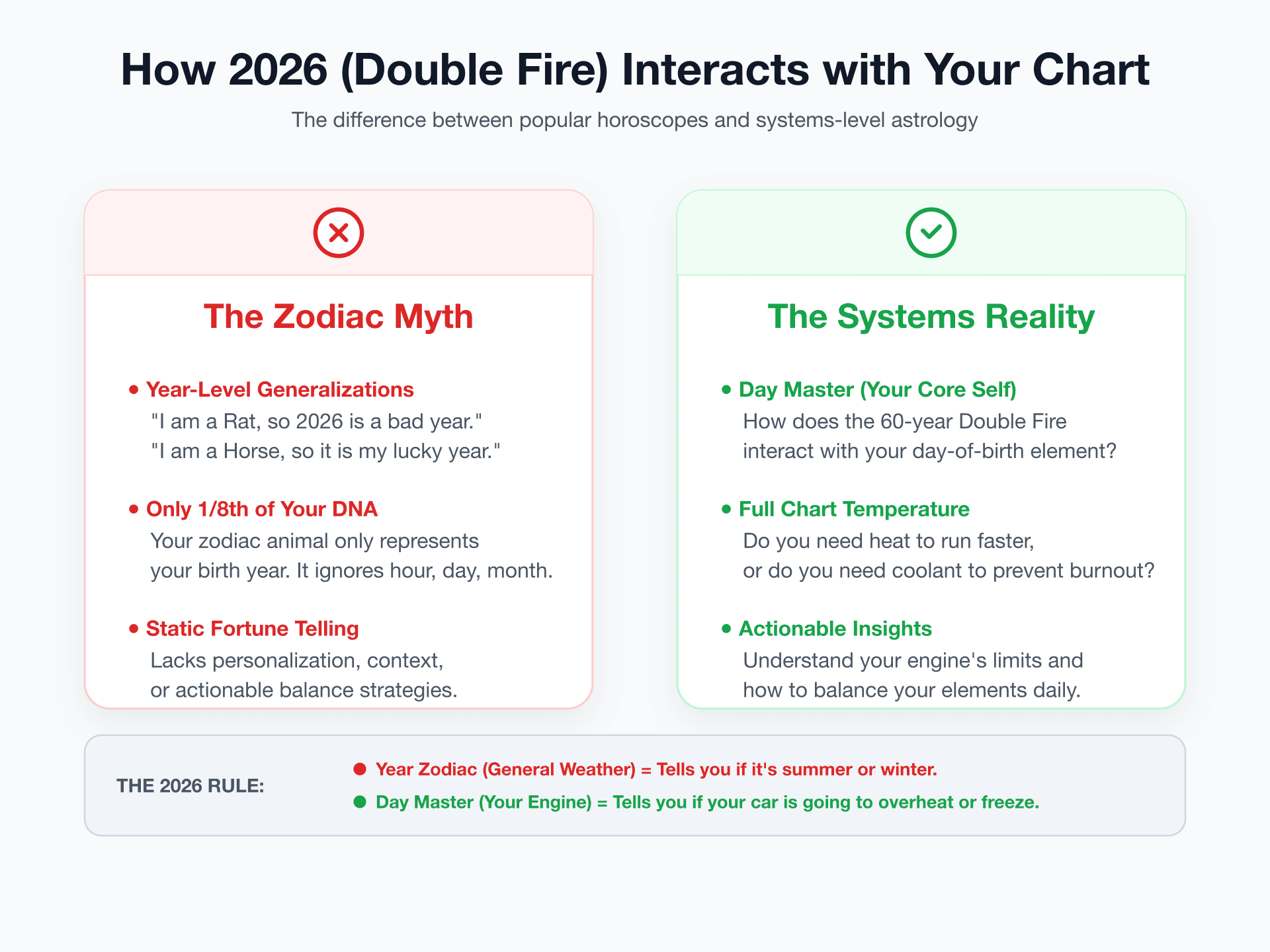 Why the 2026 Fire Horse Year is Burning You Out (It's Not Your Zodiac Sign)