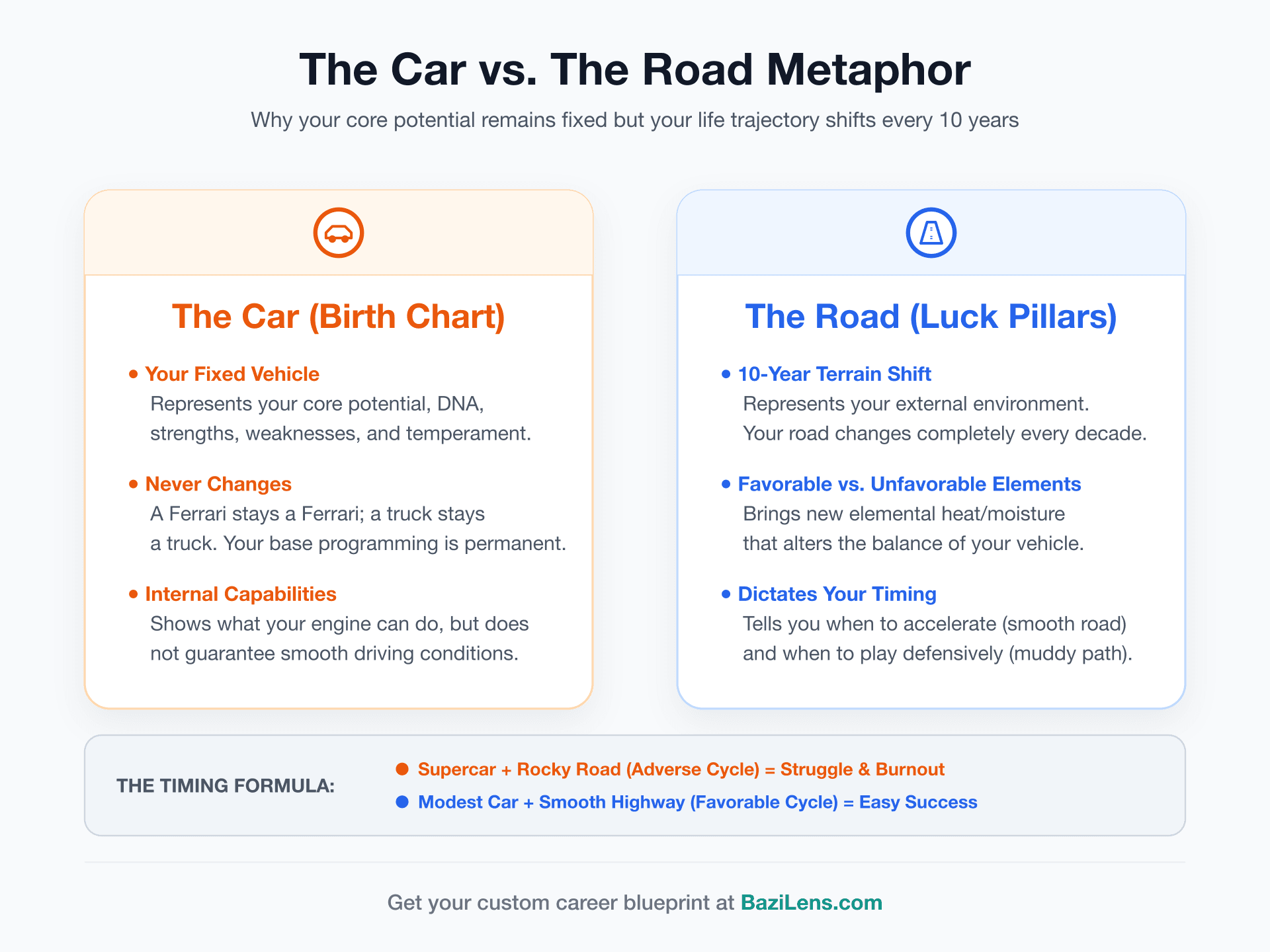 Your "Luck Pillars" — Why Your Life Trajectory Changes Every 10 Years