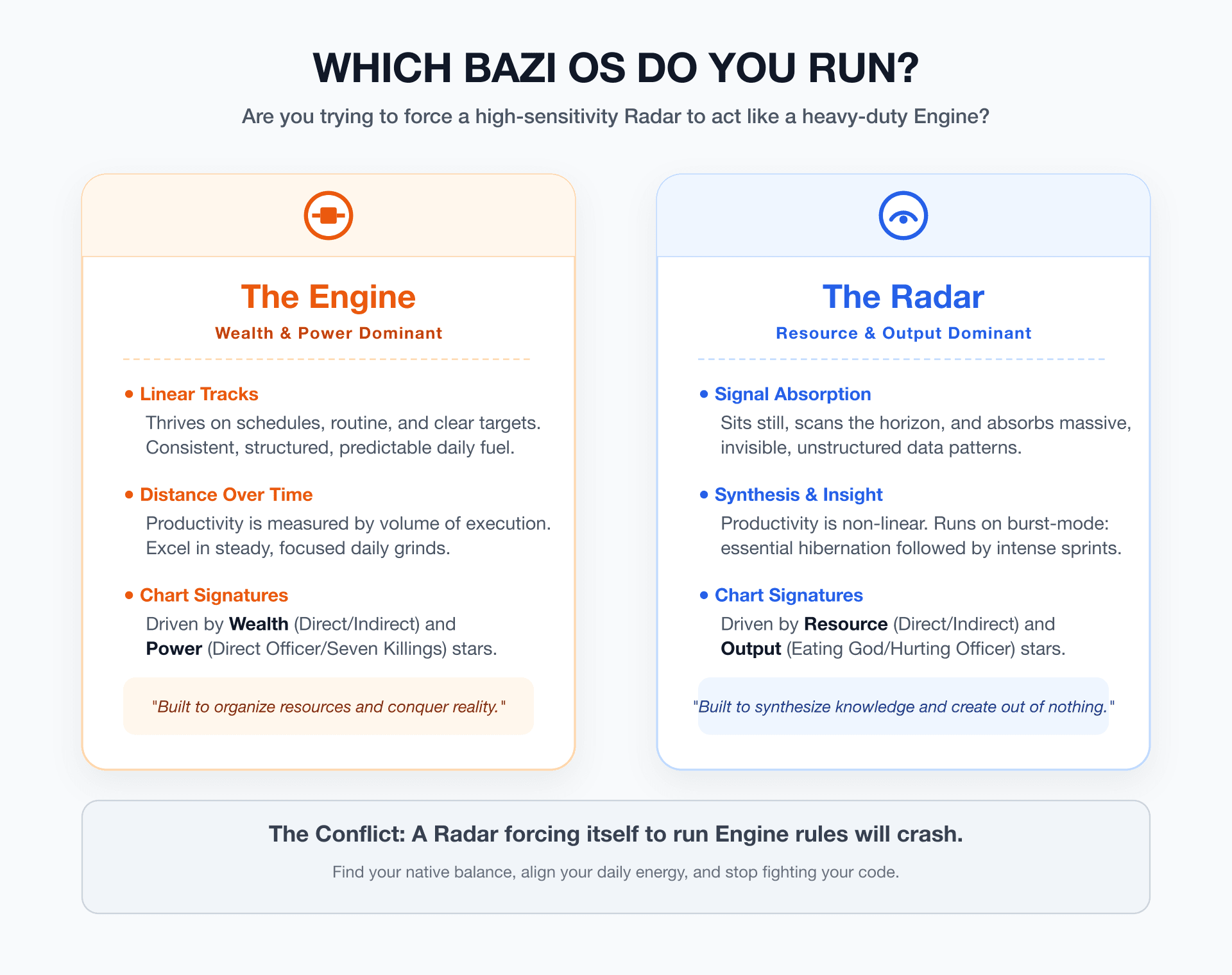 ADHD or a Different Operating System? The Bazi 'Radar vs Engine' Framework