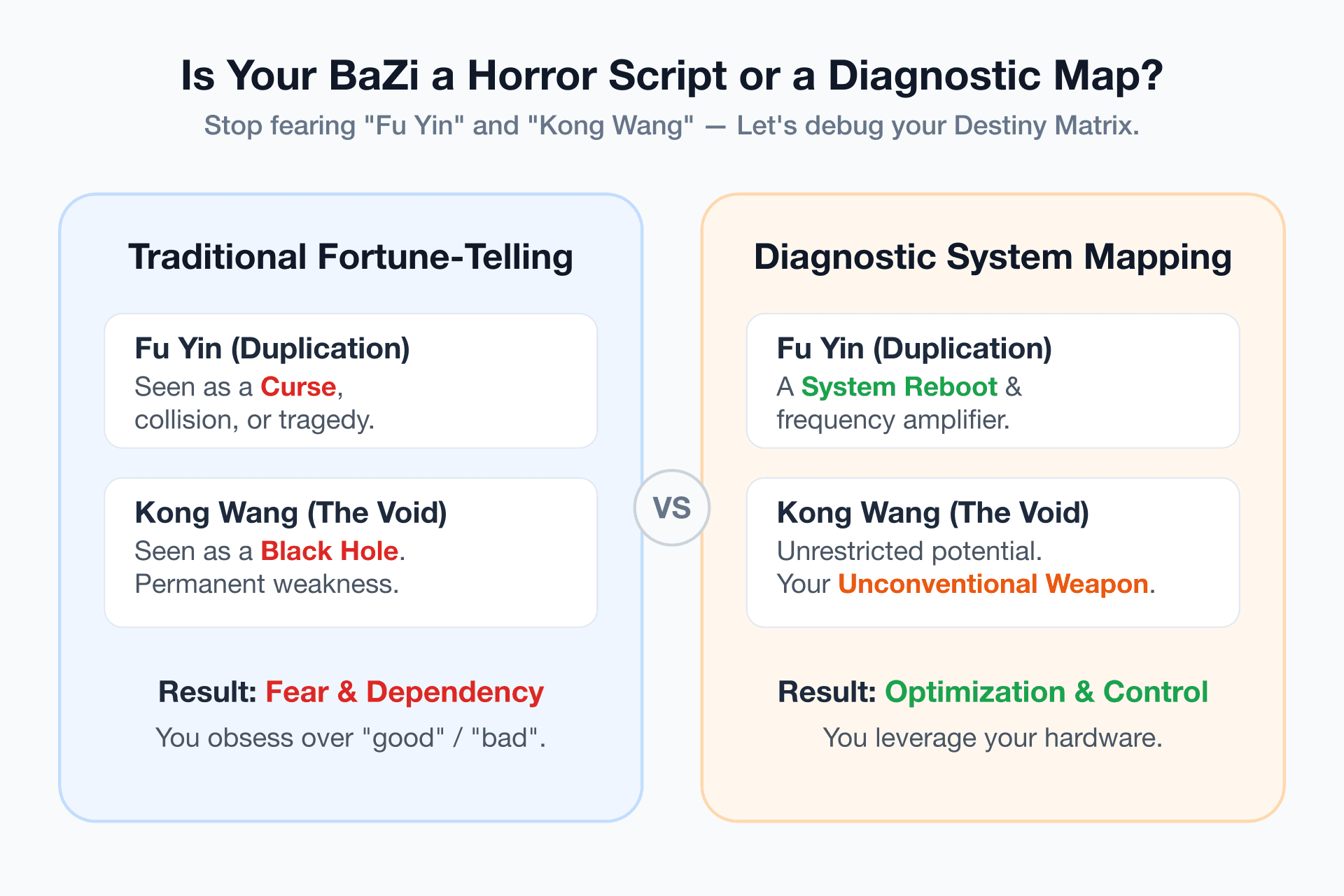 Stop Fearing "Fu Yin": Why Your BaZi Chart is a Diagnostic Map, Not a Horror Script