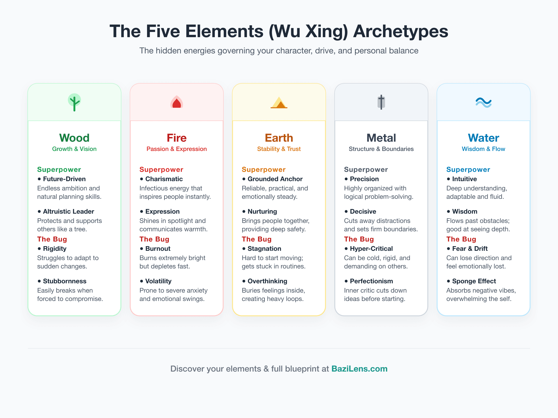Why Chinese Zodiac is only half the story compared to Bazi