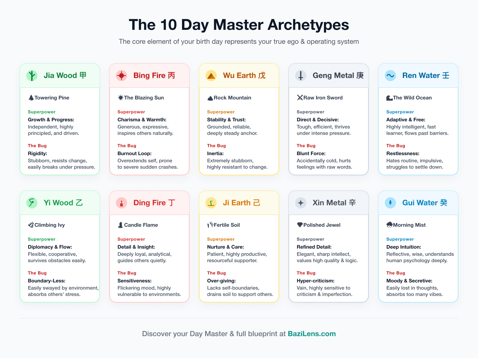 Your "Day Master" — The Single Element That Defines Your Core Personality