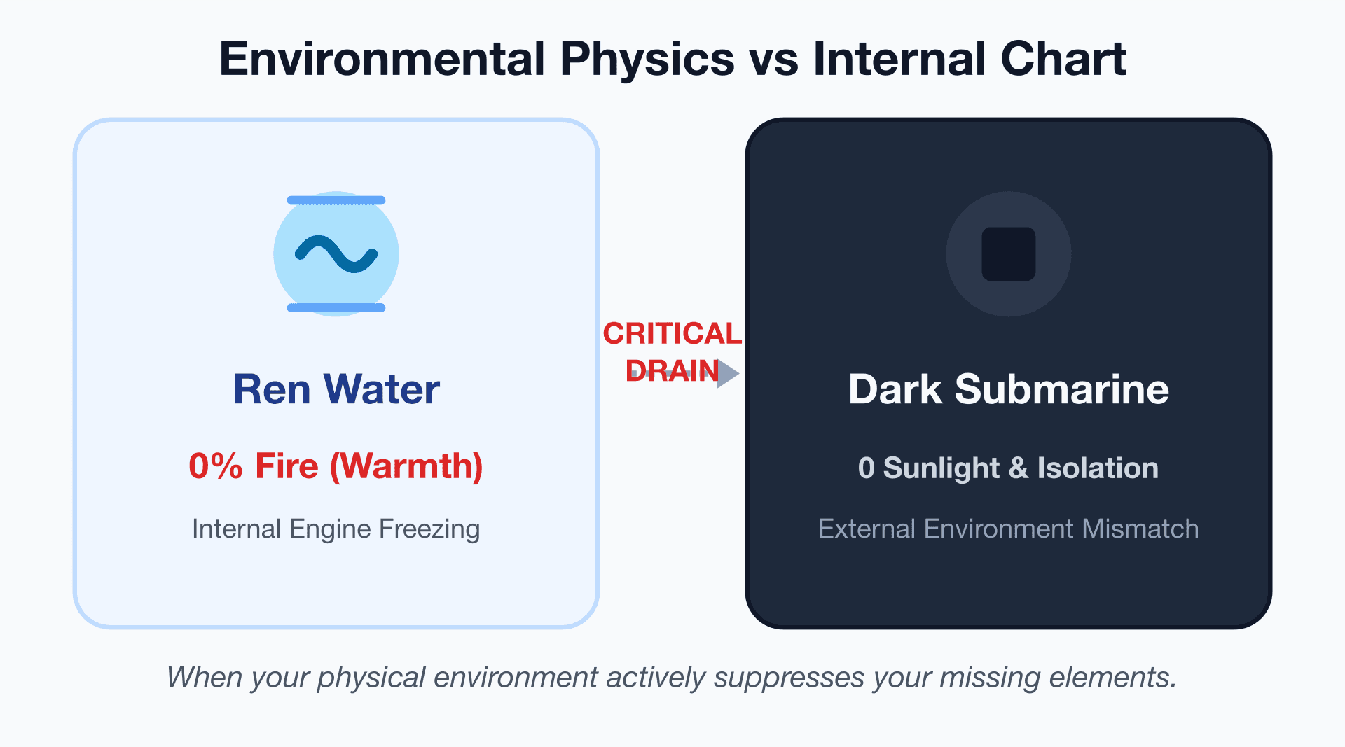 Surviving the Dark Submarine: What Happens When Your Environment Is the Exact Opposite of Your Chart