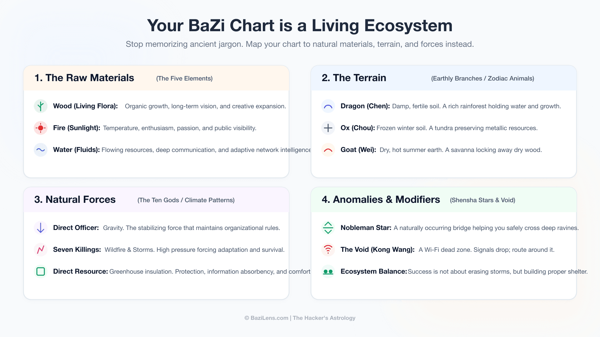 Stop Trying to Memorize BaZi Jargon: Think of Your Astrological Chart as a Living Ecosystem Instead