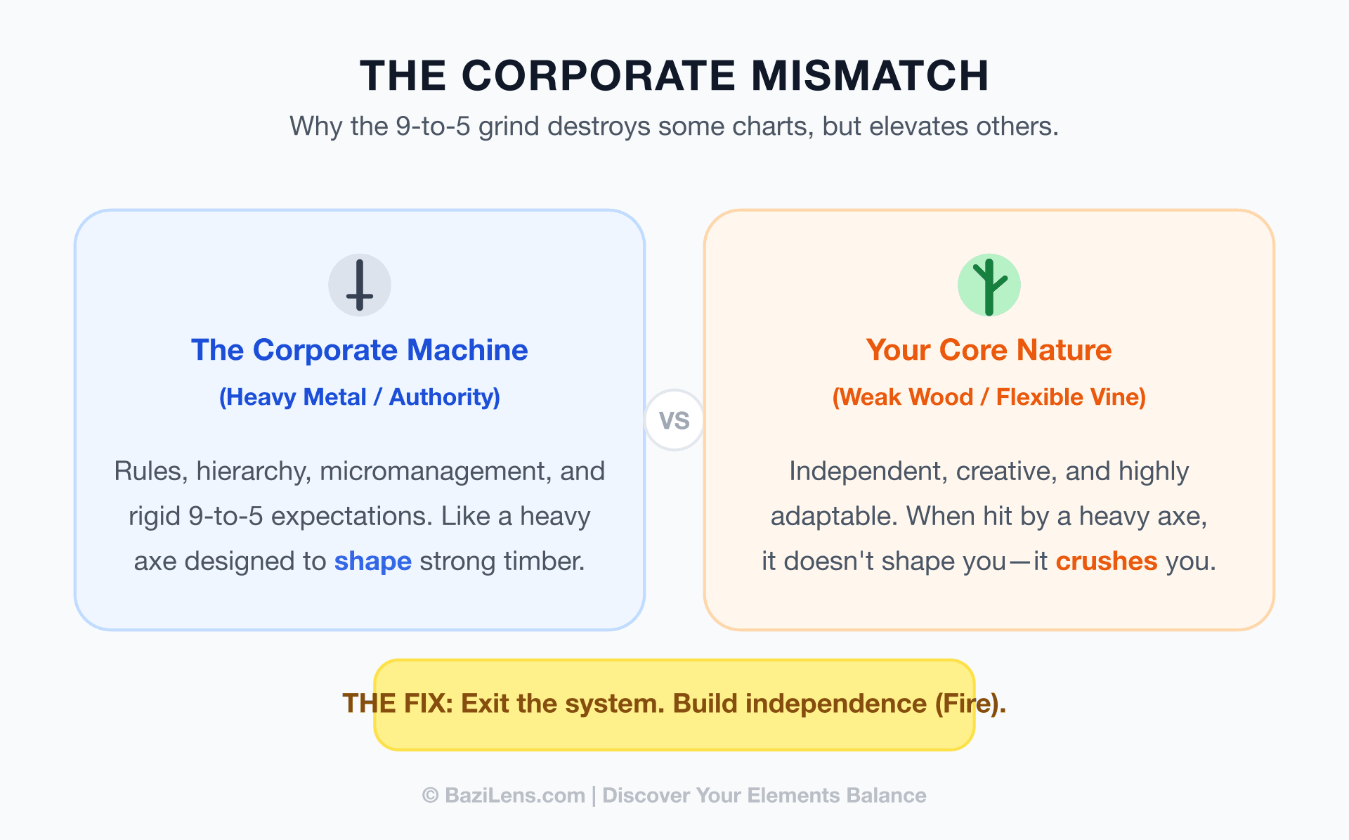The Corporate Mismatch: Why Your BaZi Architecture Rejects the 9-to-5 Grind