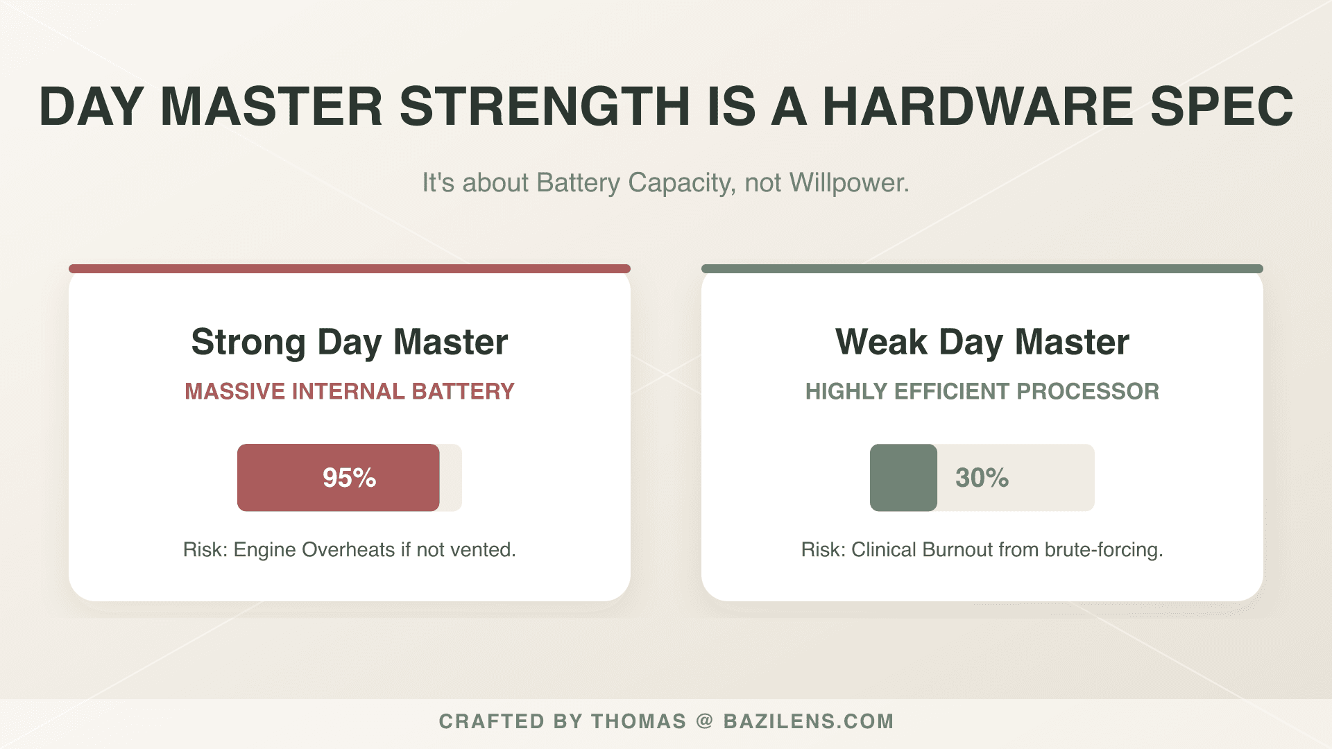 The Truth About 'Strong' vs. 'Weak' Day Masters (And How to Find Your Useful God)