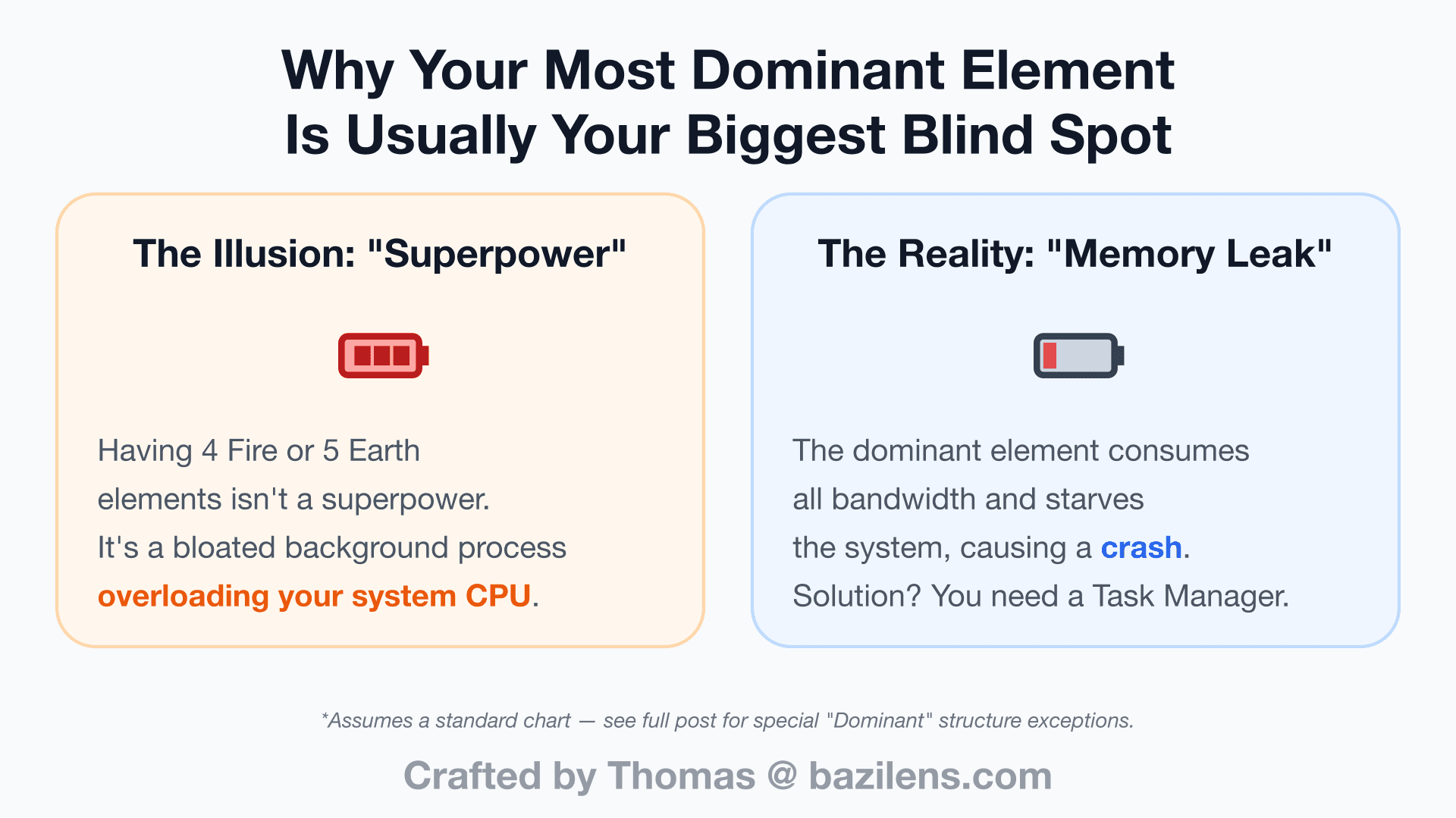 Why Your Most Dominant Element Is Usually Your Biggest Blind Spot