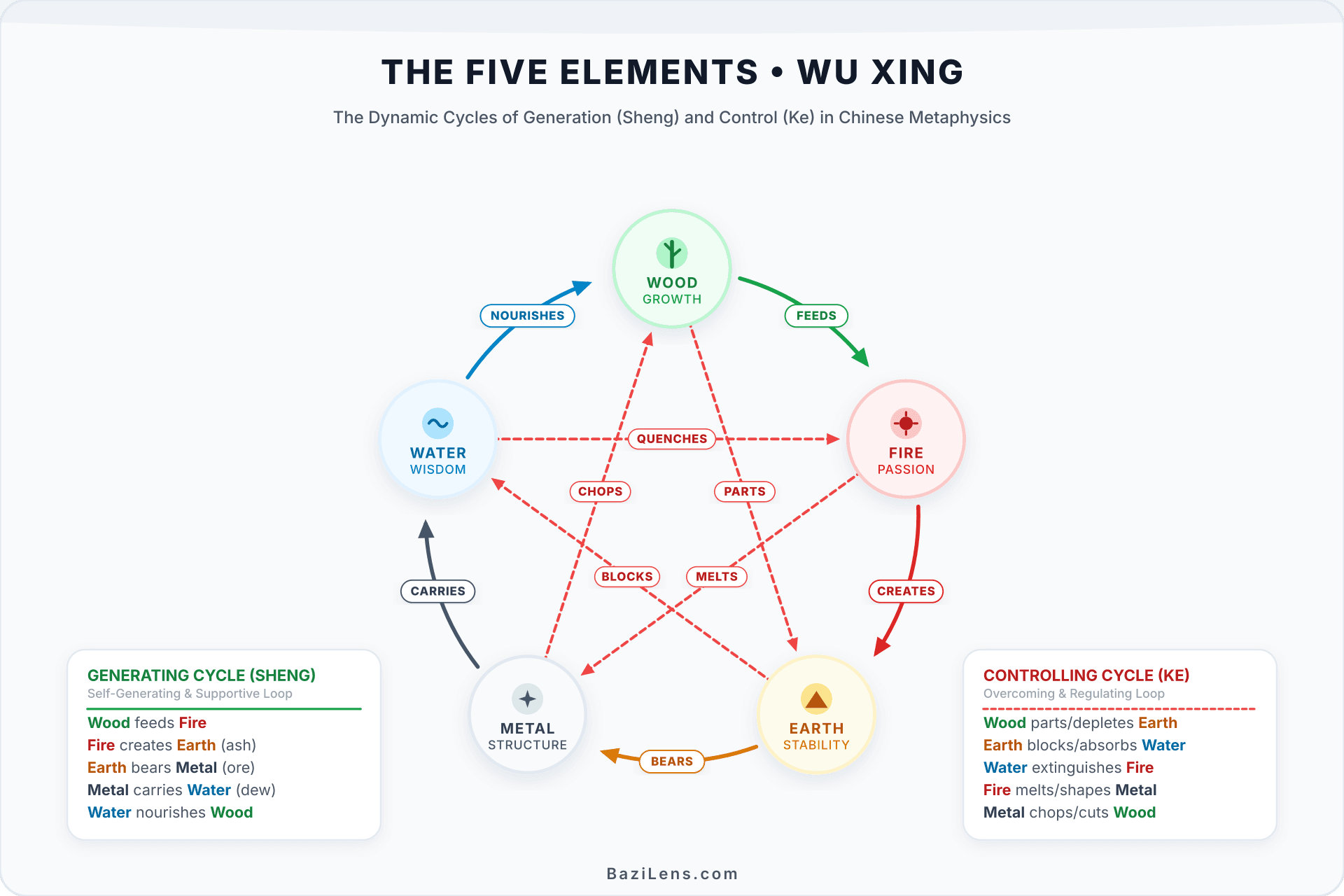 Why Too Much 'Fire' Isn't a Superpower: Five Elements Cycles Explained
