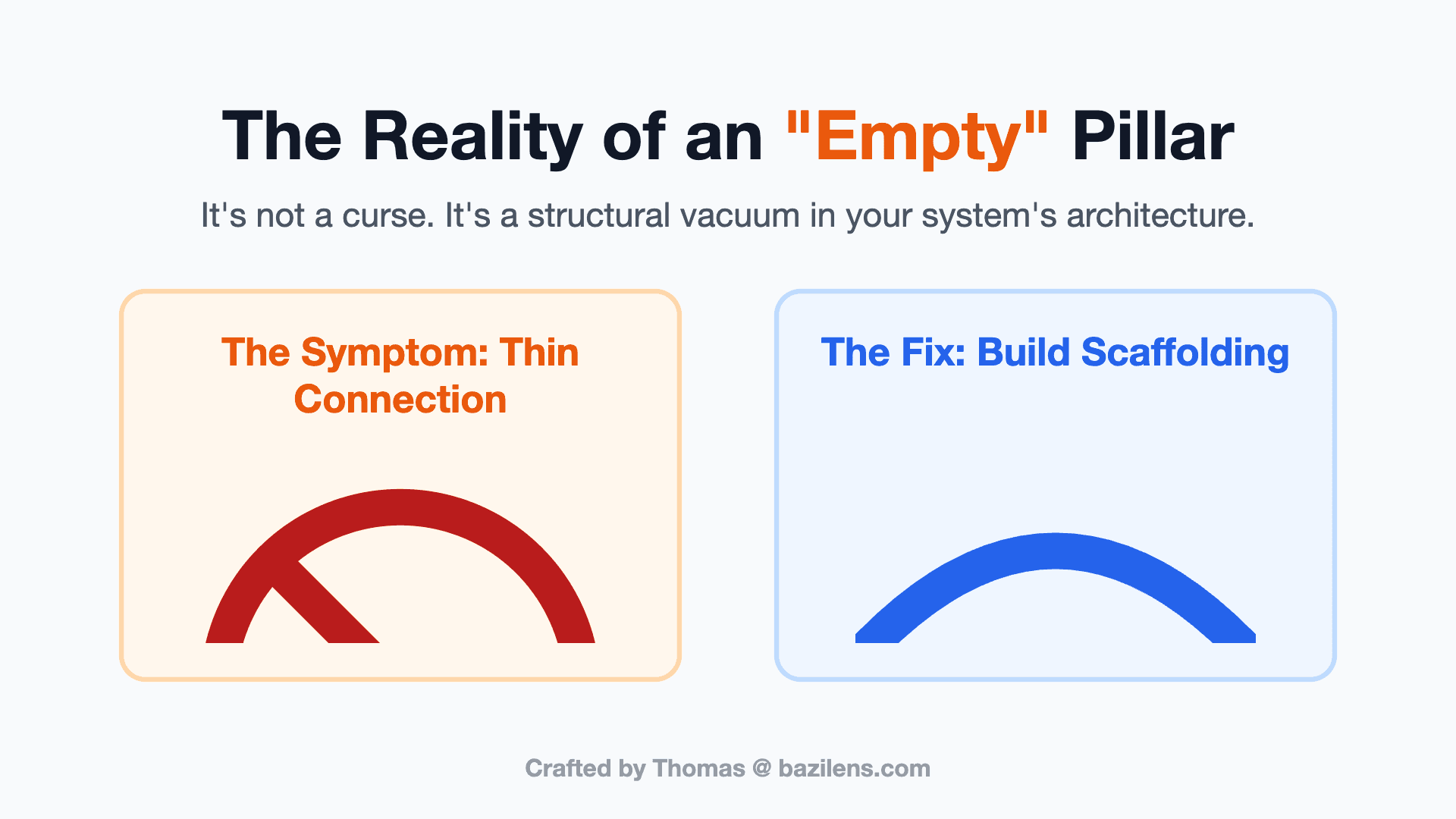 Why an Empty Pillar (Kong Wang) is a Structural Vacuum, Not a Curse