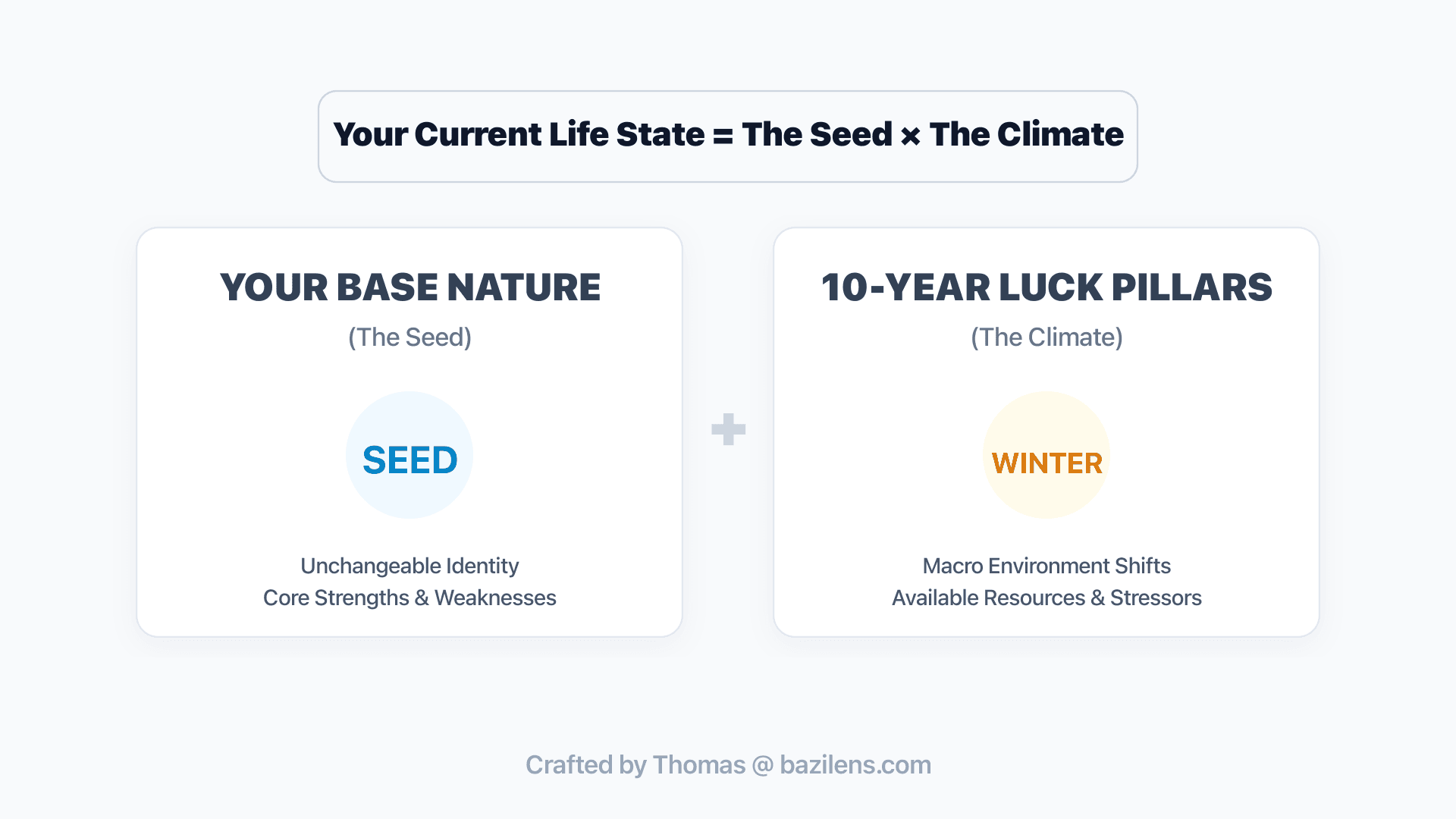 Your Personality Isn't Broken, Your Climate Changed: The Mechanics of 10-Year Luck Pillars