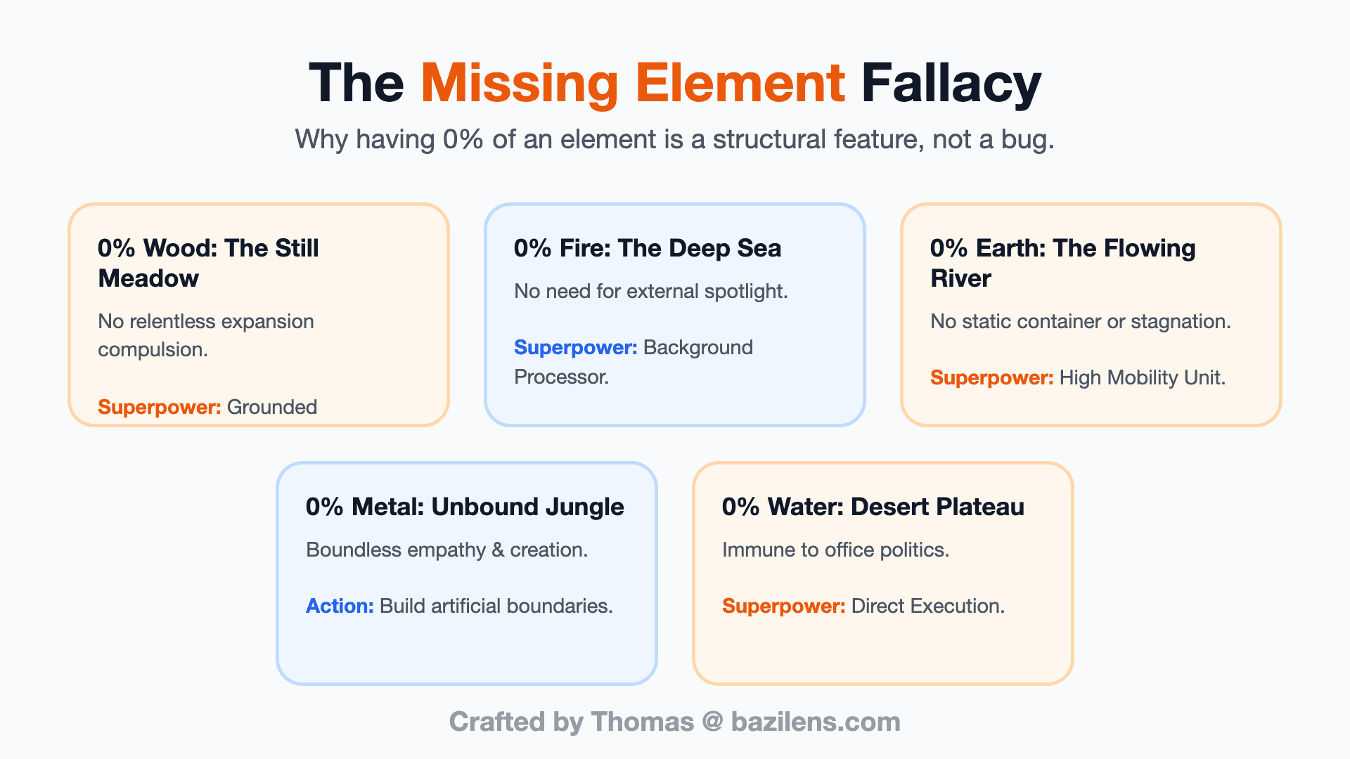 The Missing Element Fallacy: Why Having 0% of an Element in Your BaZi Chart is a Feature, Not a Bug