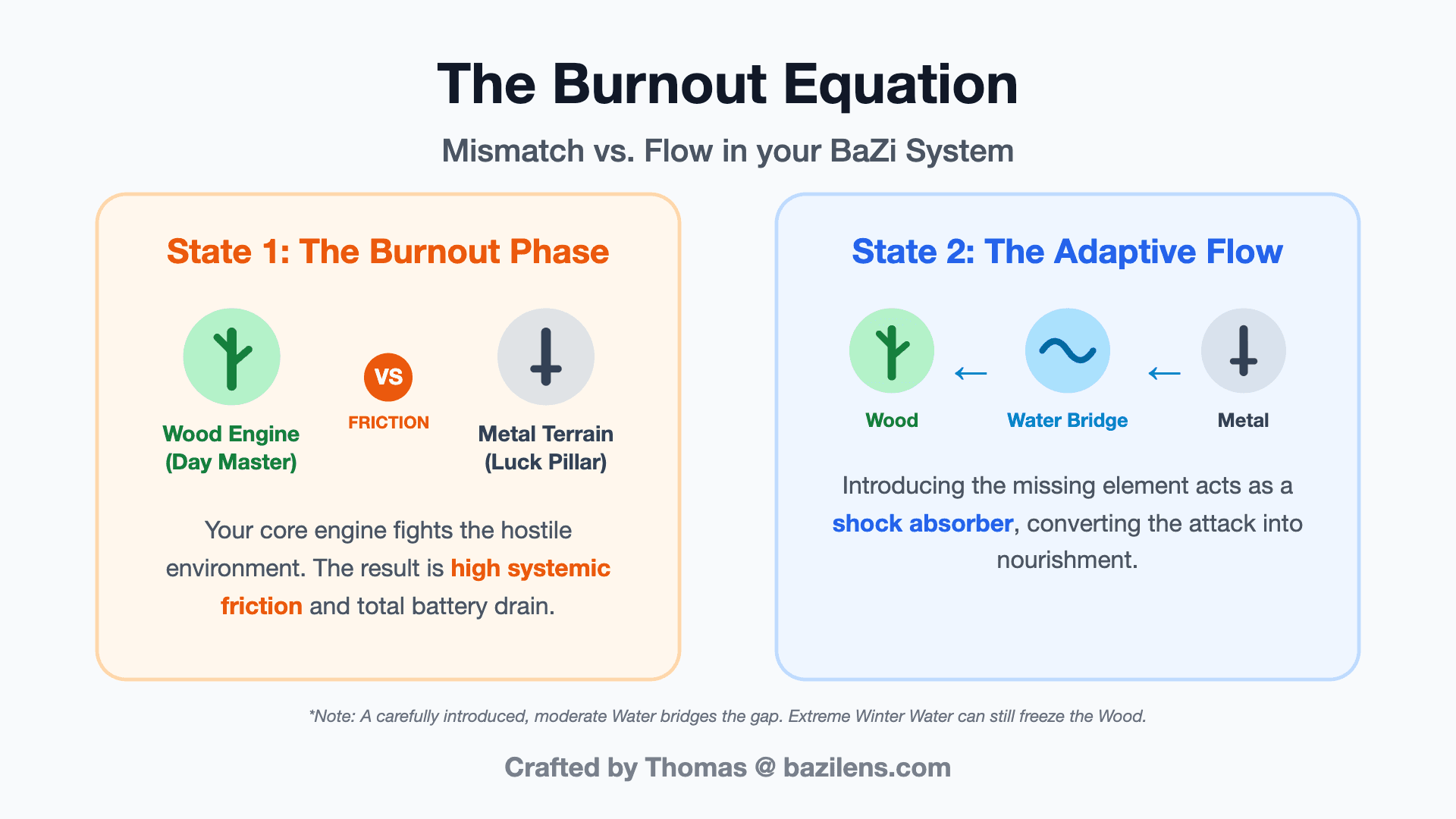 The Burnout Equation: Why Your BaZi Explains Your Current Exhaustion (And How to Fix It)